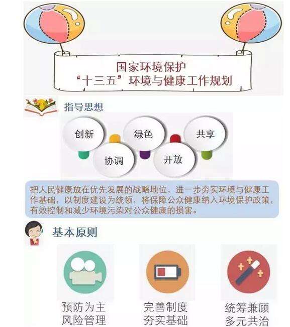 環境保護部印發《國家環境保護(hù)“十三五”環境與健康工作規劃》